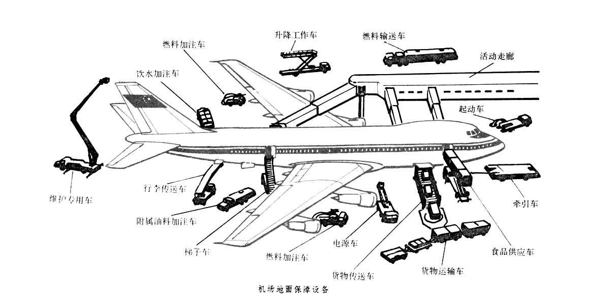 機場地面設備需要10號航空液壓油地面用油的支持